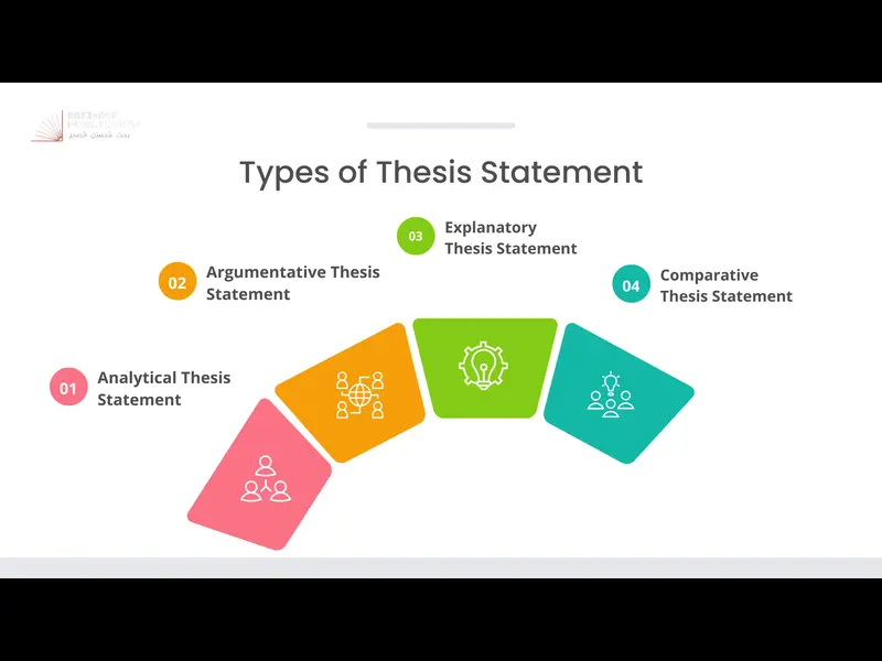 types of thesis statement
